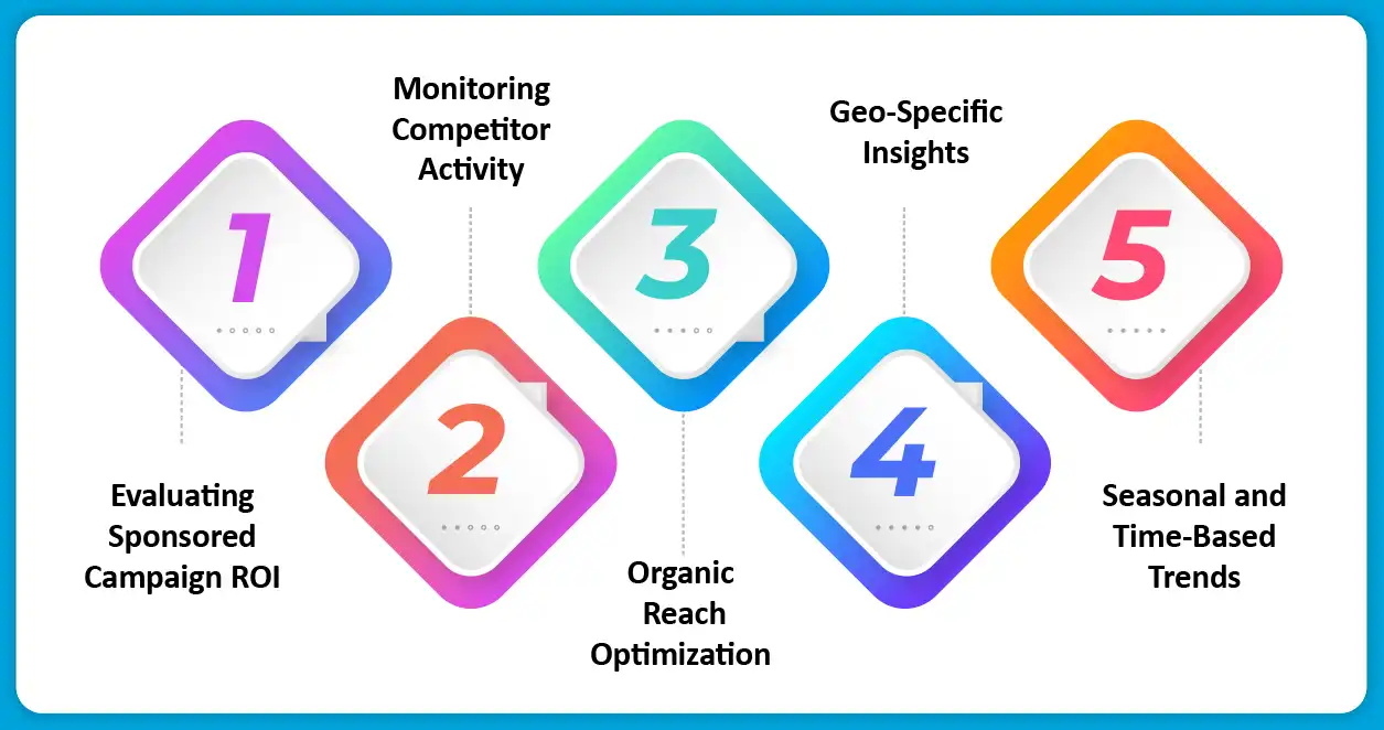 Use Cases for Restaurants and Aggregators